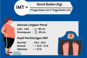 Cara Menghitung Berat Badan Dan Tinggi Badan Ideal
