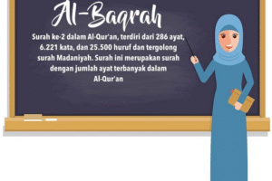 Berikut Ini Ringkasan isi kandungan surah Al-Baqarah