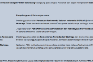 Kejuaraan Berjenjang dalam Seleksi Masuk Sekolah: Pengertian dan Contohnya